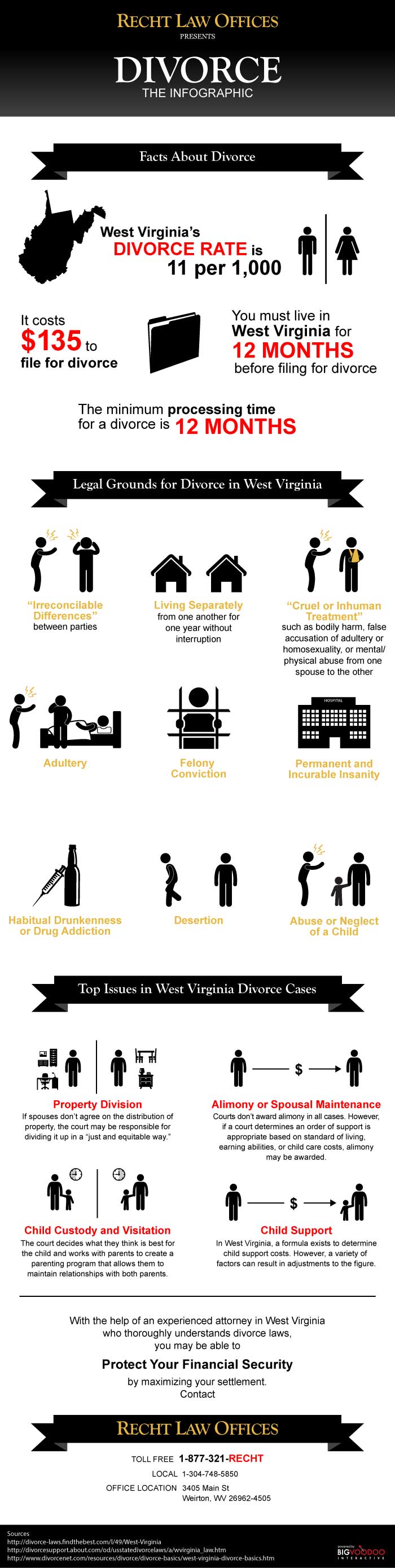 Divorce Attorney Infographic